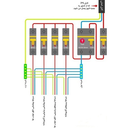 کلید محافظ جان