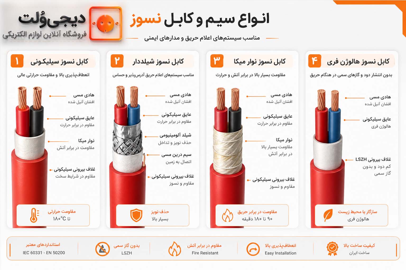 کابل نسوز 2×1.5