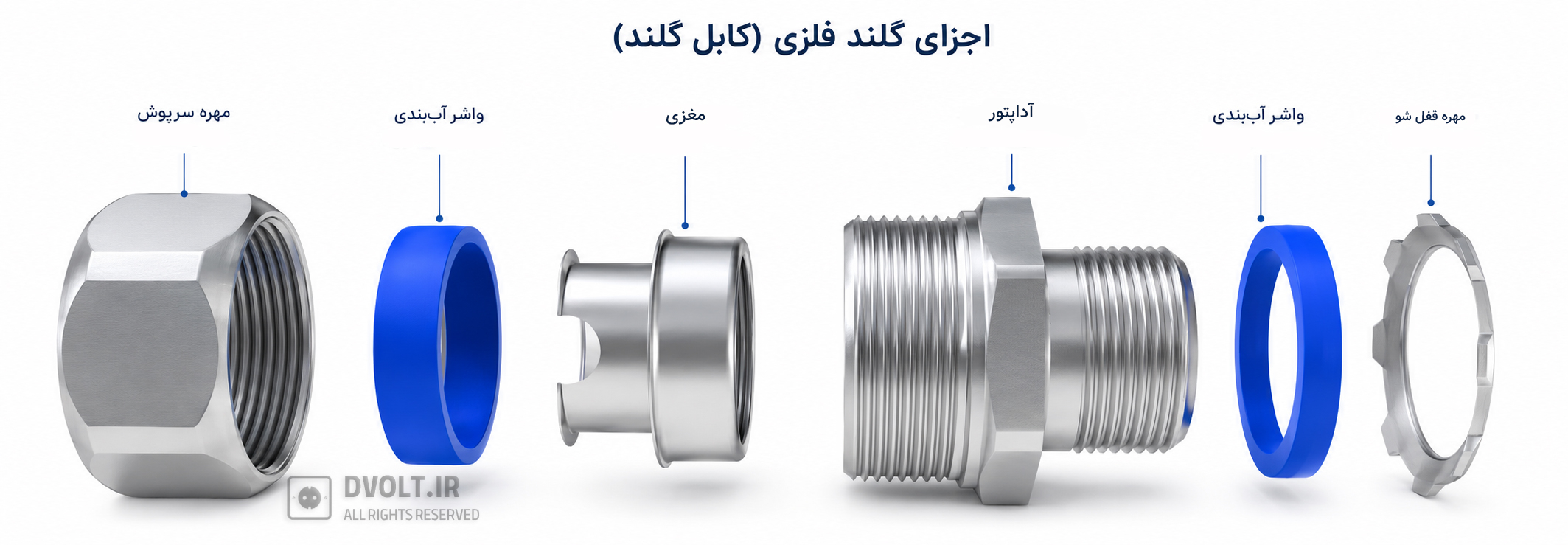 گلند آببندی لوله فلکسیبل pg13.5